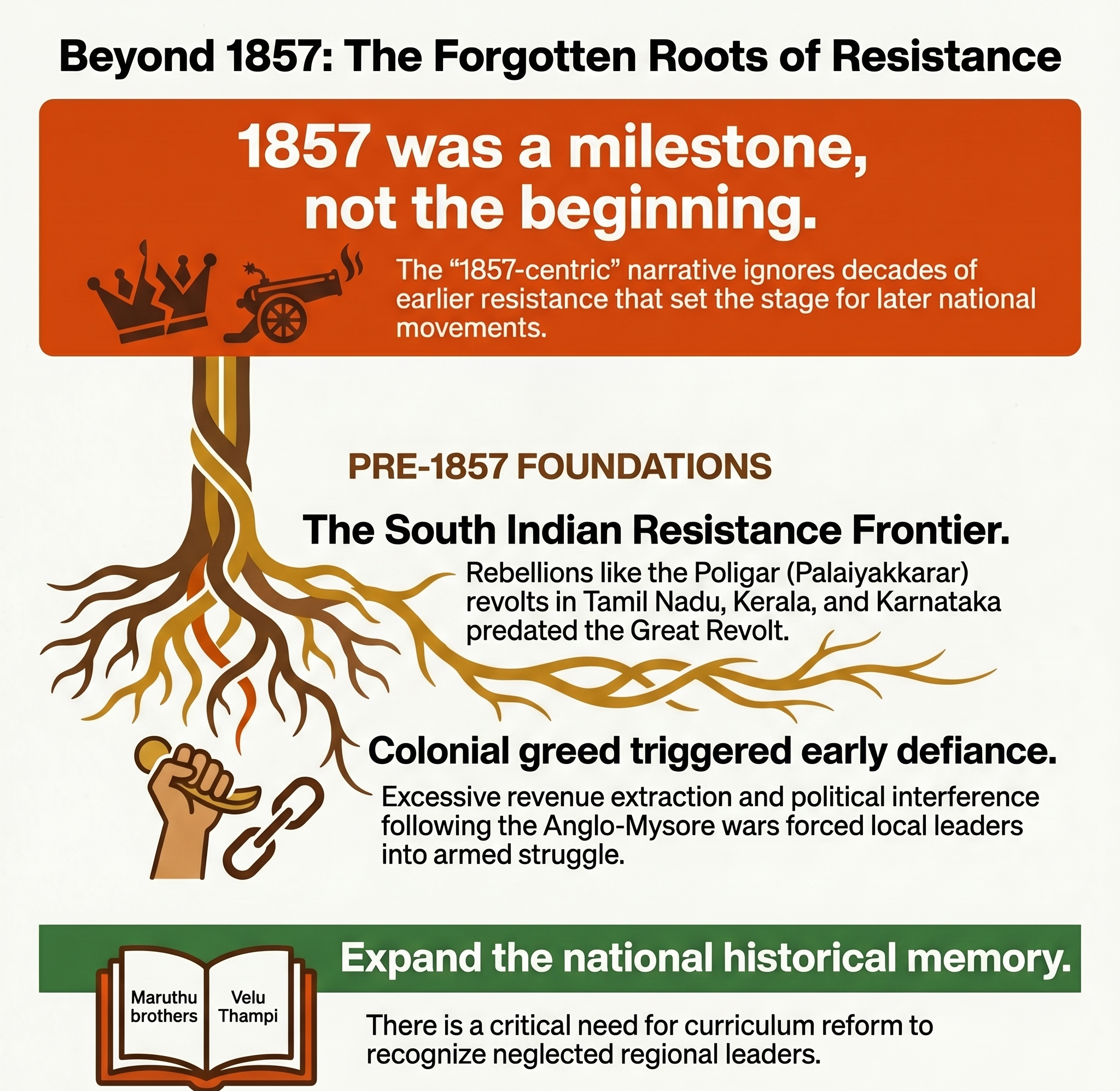War against British colonialism began long before 1857